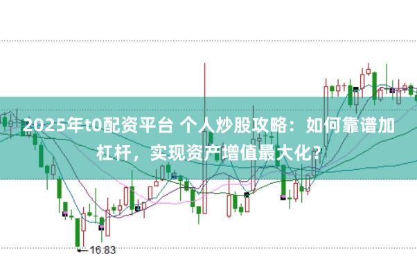2025年t0配资平台 个人炒股攻略：如何靠谱加杠杆，实现资产增值最大化？