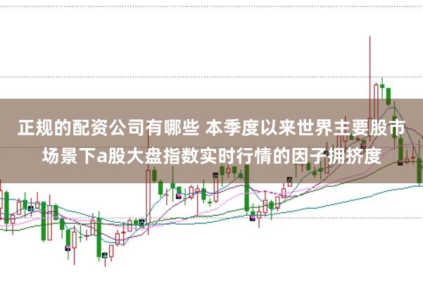 正规的配资公司有哪些 本季度以来世界主要股市场景下a股大盘指数实时行情的因子拥挤度