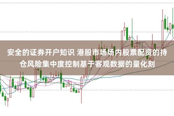 安全的证券开户知识 港股市场场内股票配资的持仓风险集中度控制基于客观数据的量化刻