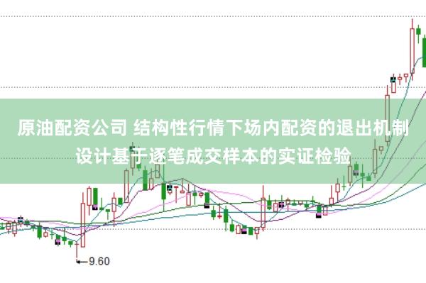原油配资公司 结构性行情下场内配资的退出机制设计基于逐笔成交样本的实证检验