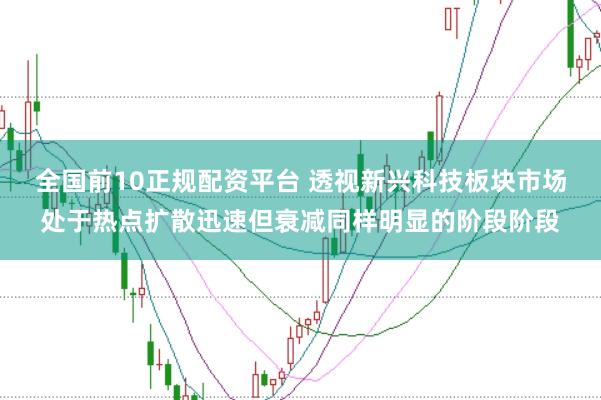 全国前10正规配资平台 透视新兴科技板块市场处于热点扩散迅速但衰减同样明显的阶段阶段