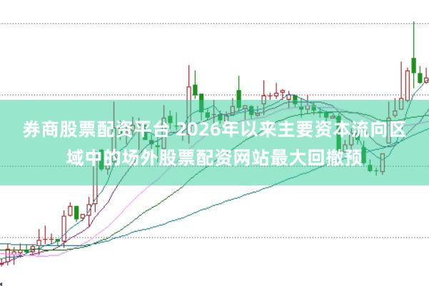 券商股票配资平台 2026年以来主要资本流向区域中的场外股票配资网站最大回撤预