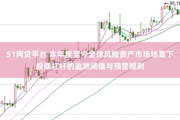 51网贷平台 本年度至今全球风险资产市场场景下股票杠杆的监测阈值与预警规则