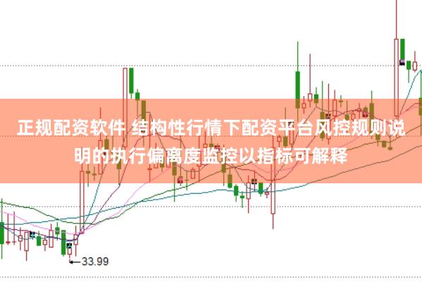 正规配资软件 结构性行情下配资平台风控规则说明的执行偏离度监控以指标可解释