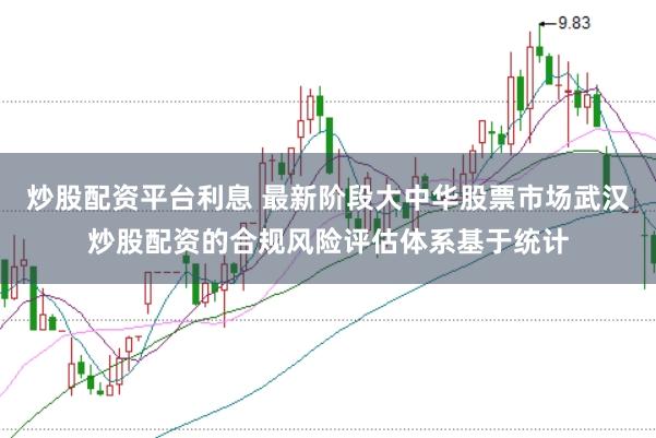 炒股配资平台利息 最新阶段大中华股票市场武汉炒股配资的合规风险评估体系基于统计