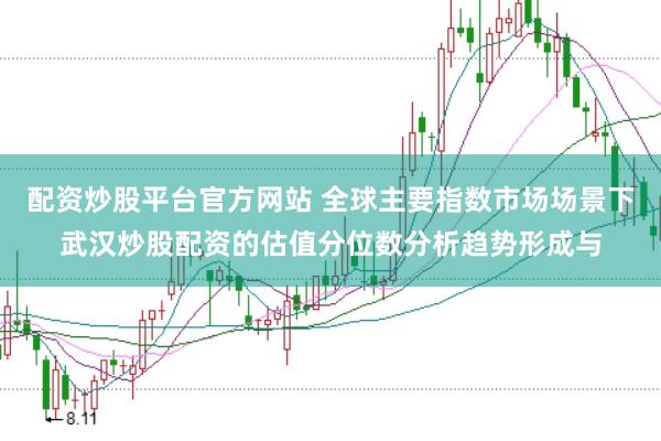 配资炒股平台官方网站 全球主要指数市场场景下武汉炒股配资的估值分位数分析趋势形成与