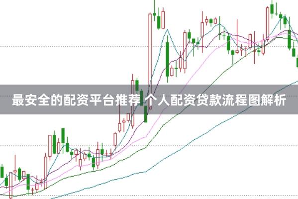 最安全的配资平台推荐 个人配资贷款流程图解析