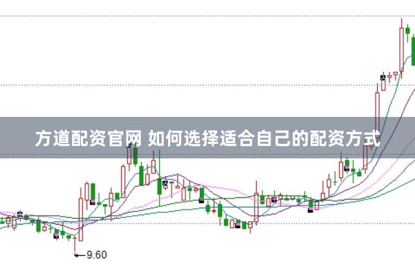 方道配资官网 如何选择适合自己的配资方式